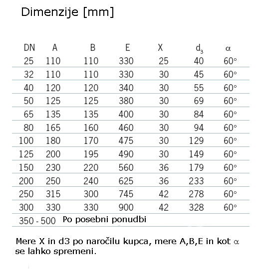 BA10 Izpustni ventili - Tank Bottom Valve - Bodenventile